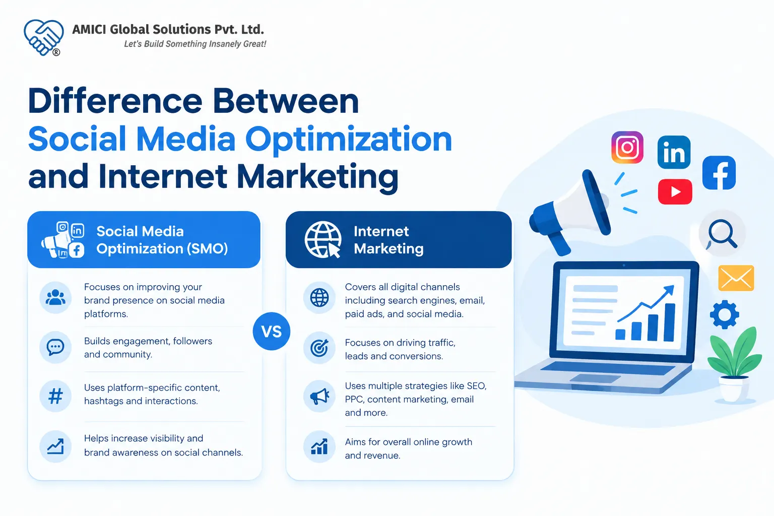 Difference Between Social Media Optimization and Internet Marketing
